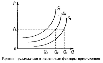 Особенности равновесия спроса и предложения в рамках рыночной системы в современной России 6