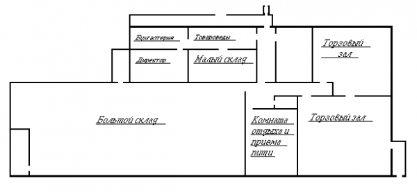  анализ основных элементов дизайна зао мебель  2