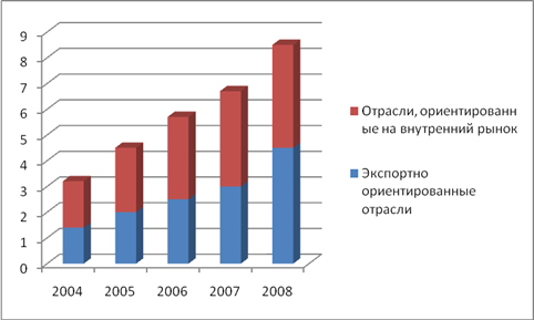  анализ кредитования реального сектора российской экономики 1