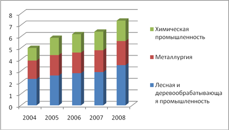 анализ кредитования реального сектора экономики иркутской области 4