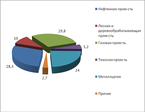  анализ кредитования реального сектора российской экономики 2