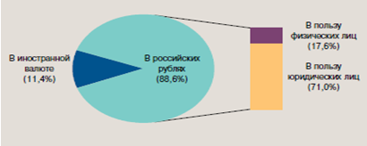  анализ кредитовых переводов 3