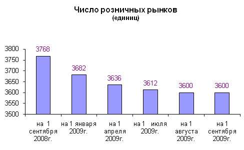  статистические данные предпринимательства в россии  4