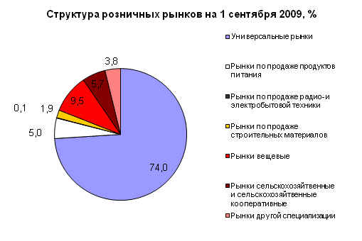  статистические данные предпринимательства в россии  5