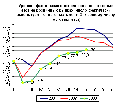  статистические данные предпринимательства в россии  6