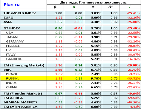 Фондовой биржей 1