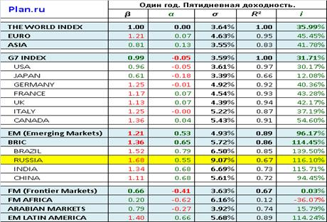 Фондовой биржей 2