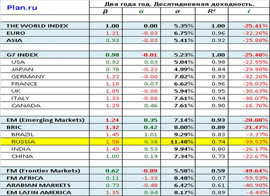 Фондовой биржей 3