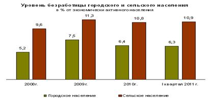 Особенности российского рынка труда 3