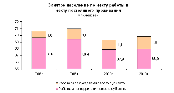 Особенности российского рынка труда 5