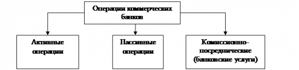  характеристика операций коммерческих банков 1