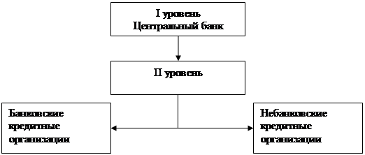  взаимоотношения коммерческих банков с другими звеньями банковской системы 1