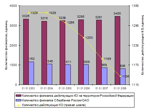  современное состояние банковской системы российской федерации 1