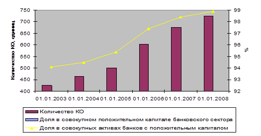  современное состояние банковской системы российской федерации 2