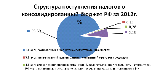 Налоговые льготы 1