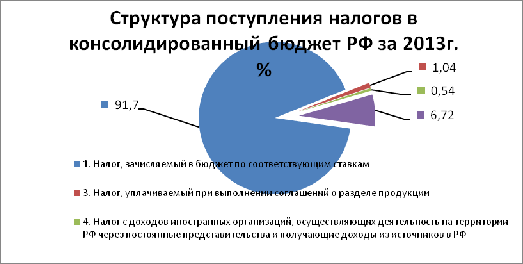 Налоговые льготы 2