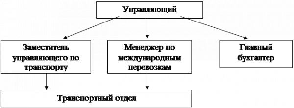  анализ результатов производственно хозяйственной деятельности организации 2