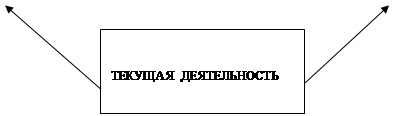 Глава методика и организационно нормативное регулирование налично безналичных потоков 2