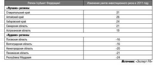  инвестиционная политика государства и ее роль в формировании благоприятного инвестиционного климата 7