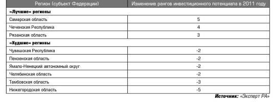  инвестиционная политика государства и ее роль в формировании благоприятного инвестиционного климата 8