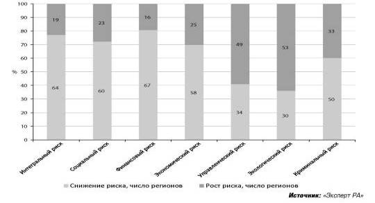  инвестиционная политика государства и ее роль в формировании благоприятного инвестиционного климата 2