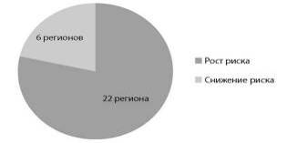  инвестиционная политика государства и ее роль в формировании благоприятного инвестиционного климата 4