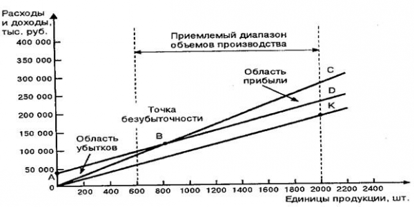  определение структуры производства  1