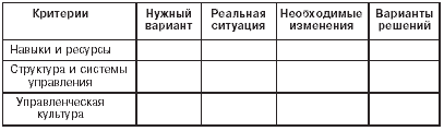  теоретические основы формирования стратегии и тактики антикризисного управления 2