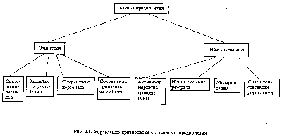  теоретические основы формирования стратегии и тактики антикризисного управления 4