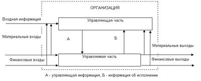  факторы влияния на систему управления 2