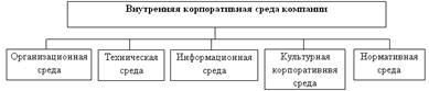  внутренняя среда организации 2