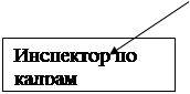  структура службы управления персоналом организации 1