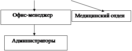  структура службы управления персоналом организации 2