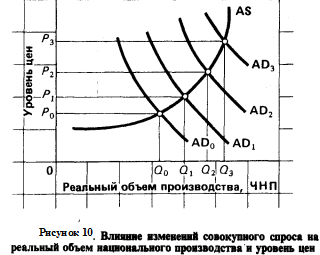 Инфляция  1