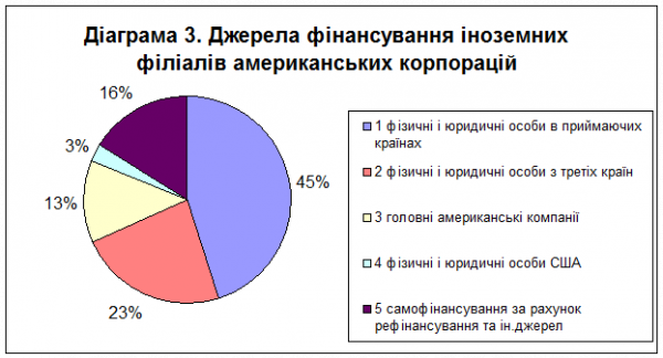 Особливості розвитку тнк в сучасних міжнародних відносинах 3