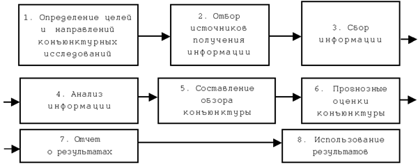  систематизировать эти показатели  1