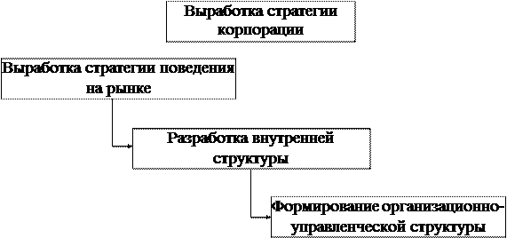 Поведение на рынке 1