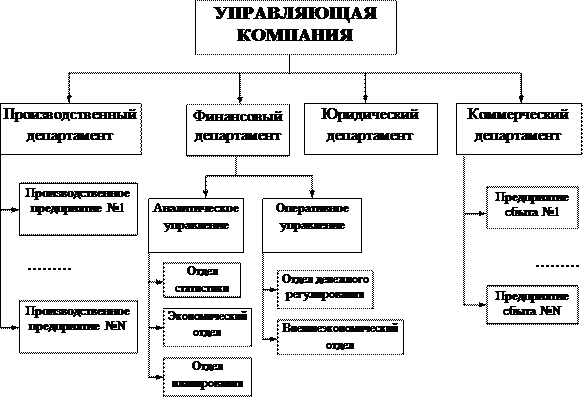 Производственный департамент 1