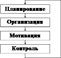 Производственный департамент 2