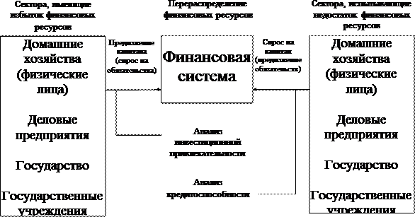 Финансовая стратегия предприятия 1