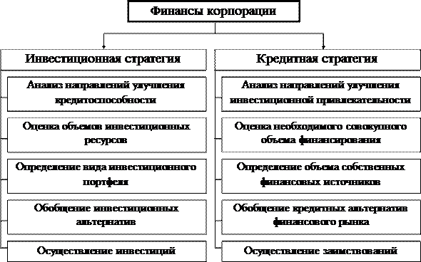 Финансовая стратегия предприятия 2