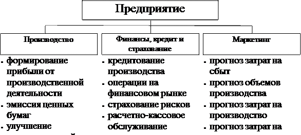 Финансовая стратегия предприятия 3