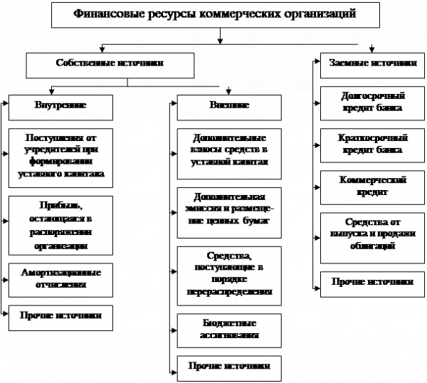  дискуссионные определения финансовых ресурсов 1