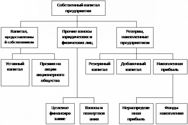  дискуссионные определения финансовых ресурсов 2