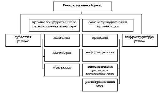 Рынок акций нефтяных компаний в России 1