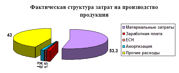  анализ динамики и структуры затрат на производство продукции 3