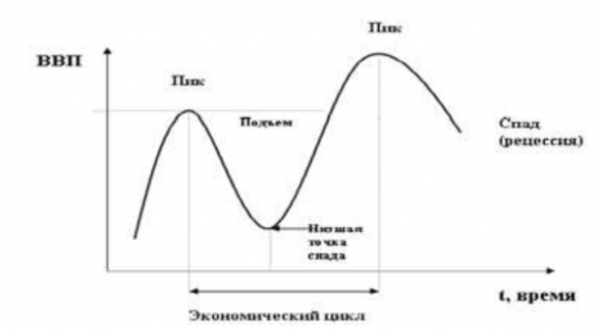 Рис разновидности экономического роста 1