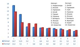 Введение санкций против россии 1