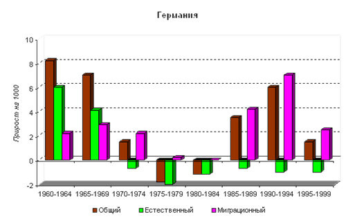 Германия 5