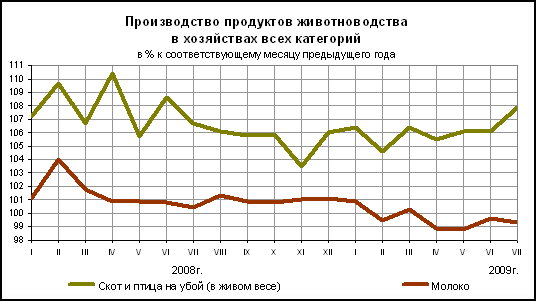  теоретические основы эффективности производства молока 1